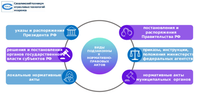 постановления и  распоряжения  Правительства  РФ указы и распоряжения Президента РФ ВИДЫ ПОДЗАКОННЫХ НОРМАТИВНО-ПРАВОВЫХ АКТОВ приказы, инструкции, положения  министерств,  федеральных  агентств решения  и постановления  органов  государственной  власти  субъектов  РФ локальные нормативные акты нормативные акты муниципальных органов 