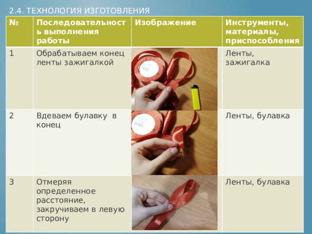 2.4. Технология изготовления № Последовательность выполнения работы 1 Изображение Обрабатываем конец ленты зажигалкой 2 Инструменты, материалы, приспособления 3 Вдеваем булавку в конец Ленты, зажигалка Отмеряя определенное расстояние, закручиваем в левую сторону Ленты, булавка Ленты, булавка 