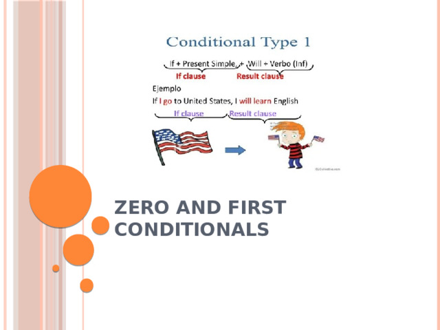 Zero and first conditionals 