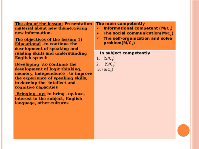 The aim of the lesson:  Presentation material about new theme.Giving new information. The objectives of the lesson: 1) Educational  –to continue the development of speaking and reading skiils and understanding English speech The main competently Developing   :to continue the development of logic thinking, memory, independence , to improve the experience of speaking skills, to develop the intellect and cognitive capacities Informational competent (M/C 1 ) The social communication(M/C 2 ) The self-organization and solve problem(M/C 3 )  In subject competently  Bringing –up:  to bring –up love, interest to the subject, English language, other  cultures (S/C 1 )  (S/C 2 )  3. (S/C 3 ) 