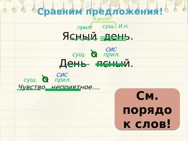 Сравним предложения! Какой? Ясный день. День ясный. сущ. И.п. прил. СИС О сущ. прил. СИС О прил. сущ. Чувство неприятное.... См. порядок слов! 