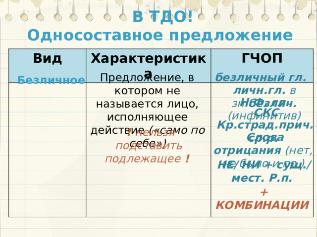 В ТДО!  Односоставное предложение Вид Характеристика ГЧОП Предложение, в котором не называется лицо, исполняющее действие («само по себе») безличный гл. Безличное личн.гл. в зн. безлич. Н.Ф. гл. (инфинитив)  СКС  Кр.страд.прич. ср.р.  ! нельзя подставить подлежащее !  Слова отрицания (нет, не было и пр.)  НЕ/ НИ + сущ./мест. Р.п.  + КОМБИНАЦИИ 