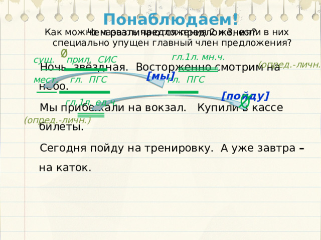 Понаблюдаем! Как можно назвать предложения 2 и 3, если в них специально упущен главный член предложения? Чем различаются предложения? гл.1л. мн.ч. сущ. прил. СИС Ночь звёздная. Восторженно смотрим на небо. Мы прибежали на вокзал. Купили в кассе билеты. Сегодня пойду на тренировку. А уже завтра – на каток. (опред.-личн.) [мы] гл. ПГС мест. гл. ПГС [пойду] гл.1л. ед.ч. (опред.-личн.) 