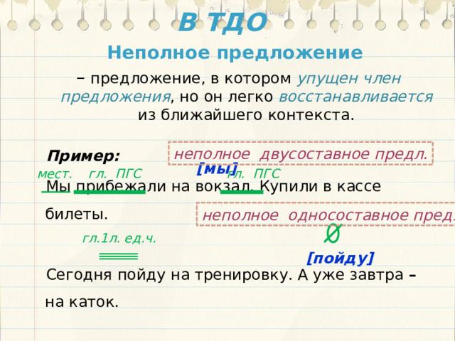 В ТДО Неполное предложение – предложение, в котором упущен член предложения , но он легко восстанавливается из ближайшего контекста. Пример:  Мы прибежали на вокзал. Купили в кассе билеты. Сегодня пойду на тренировку. А уже завтра – на каток. неполное двусоставное предл. [мы] мест. гл. ПГС гл. ПГС неполное односоставное предл. гл.1л. ед.ч. [пойду] 