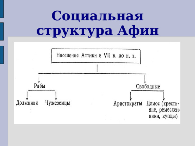 Социальная структура Афин 