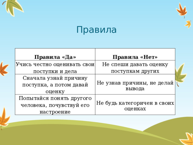 Правила  Правила «Да»  Правила «Нет» Учись честно оценивать свои поступки и дела Не спеши давать оценку поступкам других Сначала узнай причину поступка, а потом давай оценку Не узнав причины, не делай вывода Попытайся понять другого человека, почувствуй его настроение Не будь категоричен в своих оценках  
