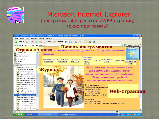  Microsoft Internet Explorer  (программа-обозреватель WEB-страниц)  (окно программы)   Панель инструментов Строка «Адрес» Журнал Web-страница 