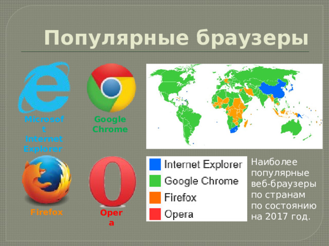 Популярные браузеры Microsoft Internet Explorer Google Chrome Наиболее популярные веб-браузеры по странам по состоянию на 2017 год. Firefox Opera 