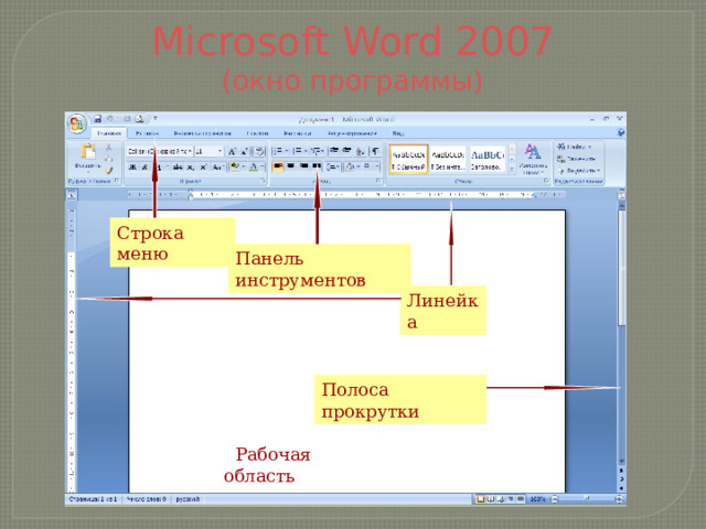 Microsoft Word 2007  (окно программы) Строка меню Панель инструментов Линейка Полоса прокрутки | Рабочая область 