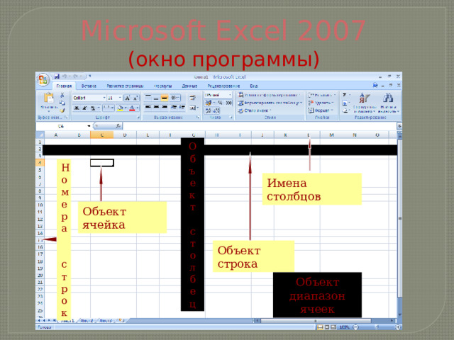 Microsoft Excel 2007  (окно программы) О б ъ е к т с т о л б е ц Номера строк Имена столбцов Объект ячейка Объект строка Объект диапазон ячеек 