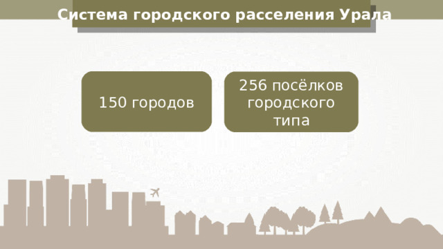Система городского расселения Урала 150 городов 256 посёлков городского типа 