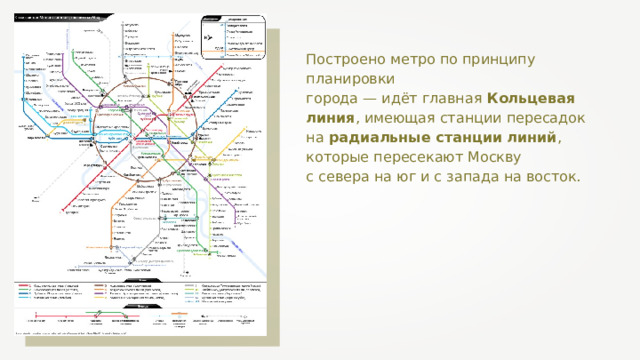 Построено метро по принципу планировки города — идёт главная Кольцевая линия , имеющая станции пересадок на радиальные станции линий , которые пересекают Москву с севера на юг и с запада на восток. 