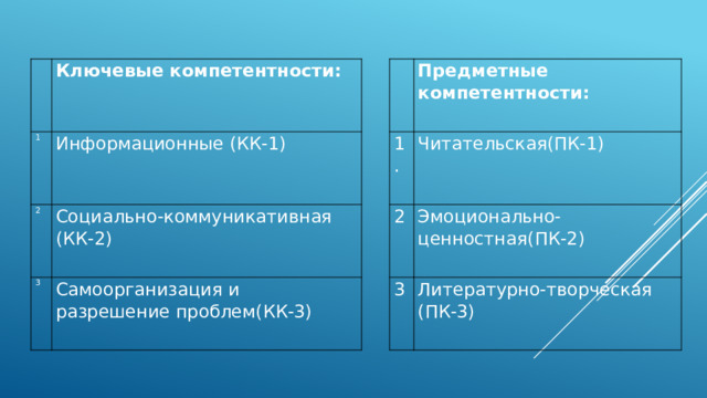   1 Ключевые компетентности:   Информационные (КК-1) 2   Социально-коммуникативная (КК-2) 3 Предметные компетентности: 1. Самоорганизация и разрешение проблем(КК-3) Читательская(ПК-1) 2 Эмоционально-ценностная(ПК-2) 3 Литературно-творческая (ПК-3) 