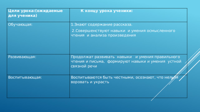 Цели урока:(ожидаемые для ученика)  К концу урока ученики: Обучающая: 1.Знают содержание рассказа. Развивающая:  2.Совершенствуют навыки и умения осмысленного чтения и анализа произведения Продолжат развивать навыки и умения правильного чтения и письма, формируют навыки и умения устной связной речи Воспитывающая:   Воспитываются быть честными, осознают, что нельзя воровать и украсть   