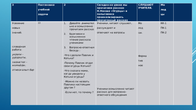 3 Усвоение Постановка учебной 13 новых 2 знаний. задачи Давайте ,внимательно и осмысленно прочитаем рассказ Вдумчивое и осмысленное  чтение рассказа учениками Вопросно-ответная беседа : Сегодня на уроке мы прочитаем рассказ Н.Носова «Огурцы» и попытаемся проанализировать прочитанный рассказ Ученики ,читают слушают, СЛУШАЮТ УЧИТЕЛЯ.   -Что сделали Павлик и Котька? рассуждают и Мо   Мо -Почему Павлик отдал свои огурцы Котьке? лод КК-1 словарная работа:   лод -Что сказала мама, когда увидела у Котьки огурцы? отвечают на вопросы ПК-1 украли –уурдашты,  -Можно ли назвать Павлика настоящим другом ? цы. цы     ПК-2  -Если нет, то почему ? засвистел –ышкырды,       отнеси-алып бар             Форма   тив     ное       Ученики осмысленно читают рассказ для вопросно-ответного обсуждения 