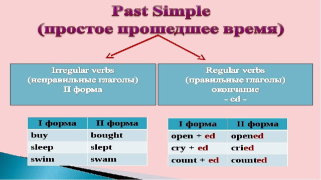 Источник информации https://www.englishdom.com/blog/140-pravilnyx-anglijskix-glagolov/ 