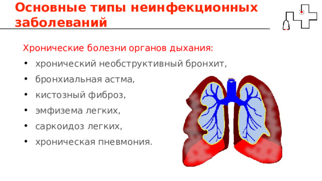 Основные типы неинфекционных заболеваний Хронические болезни органов дыхания: хронический необструктивный бронхит, бронхиальная астма, кистозный фиброз, эмфизема легких, саркоидоз легких, хроническая пневмония. 
