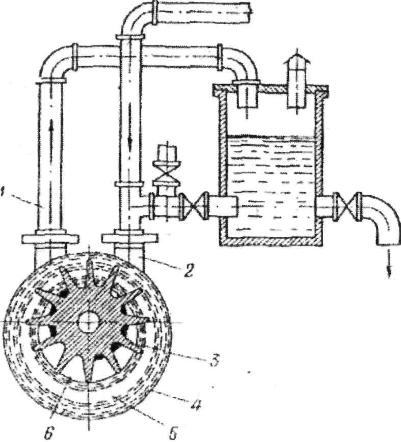 Жидкостно кольцевой. Водокольцевой вакуумный насос схема. Водокольцевой вакуумный насос схема монтажа. Вакуумный водокольцевой насос ВВН схема монтажа. ВВН 6 вакуумный насос схема.