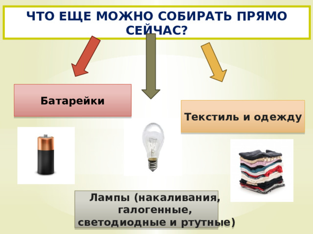 ЧТО ЕЩЕ МОЖНО СОБИРАТЬ ПРЯМО СЕЙЧАС? Батарейки Текстиль и одежду Лампы (накаливания, галогенные, светодиодные и ртутные ) 