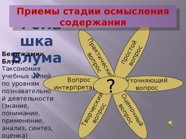 П ростой  вопрос Уточняющий  вопрос Оценочный  вопрос Творческий  вопрос Вопрос  интерпретация Практический  вопрос ? Приемы стадии осмысления содержания     «Ромашка Блума» Бенджамин Блум. Таксономия учебных целей по уровням познавательной деятельности (знание, понимание, применение, анализ, синтез, оценка) 