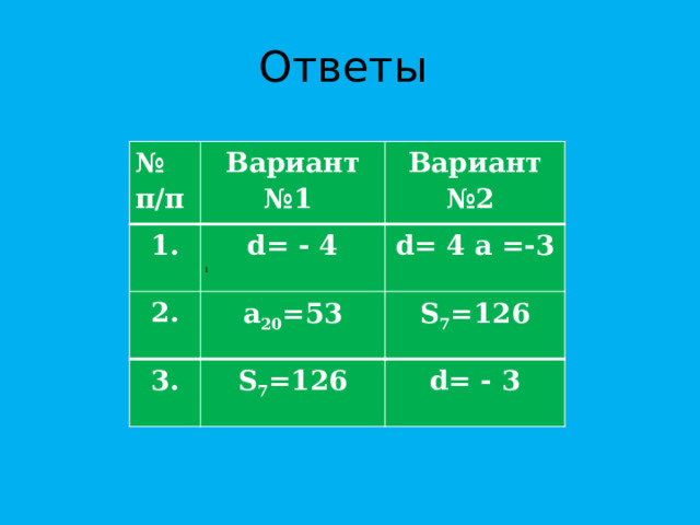 Ответы № п/п Вариант №1 1. Вариант №2 d= - 4 2. a 20 =53 d= 4 а =-3 3. S 7 =126 S 7 =126 d= - 3 