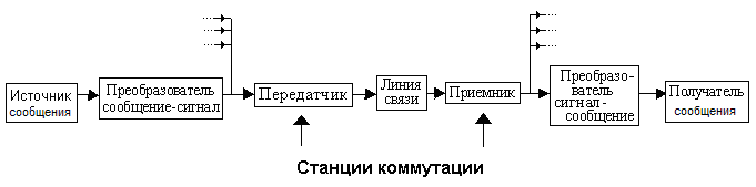 КЛАССИФИКАЦИЯ И ОСНОВНЫЕ ХАРАКТЕРИСТИКИ СИСТЕМ СВЯЗИ С ПОДВИЖНЫМИ ОБЪЕКТАМИ, Мно
