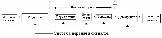 Первый передал сигнал