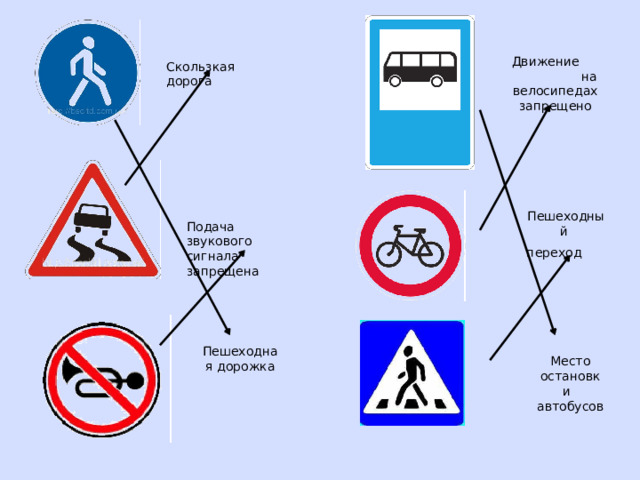 Движение на велосипедах запрещено Скользкая дорога Пешеходный переход Подача звукового сигнала запрещена Пешеходная дорожка Место остановки автобусов 