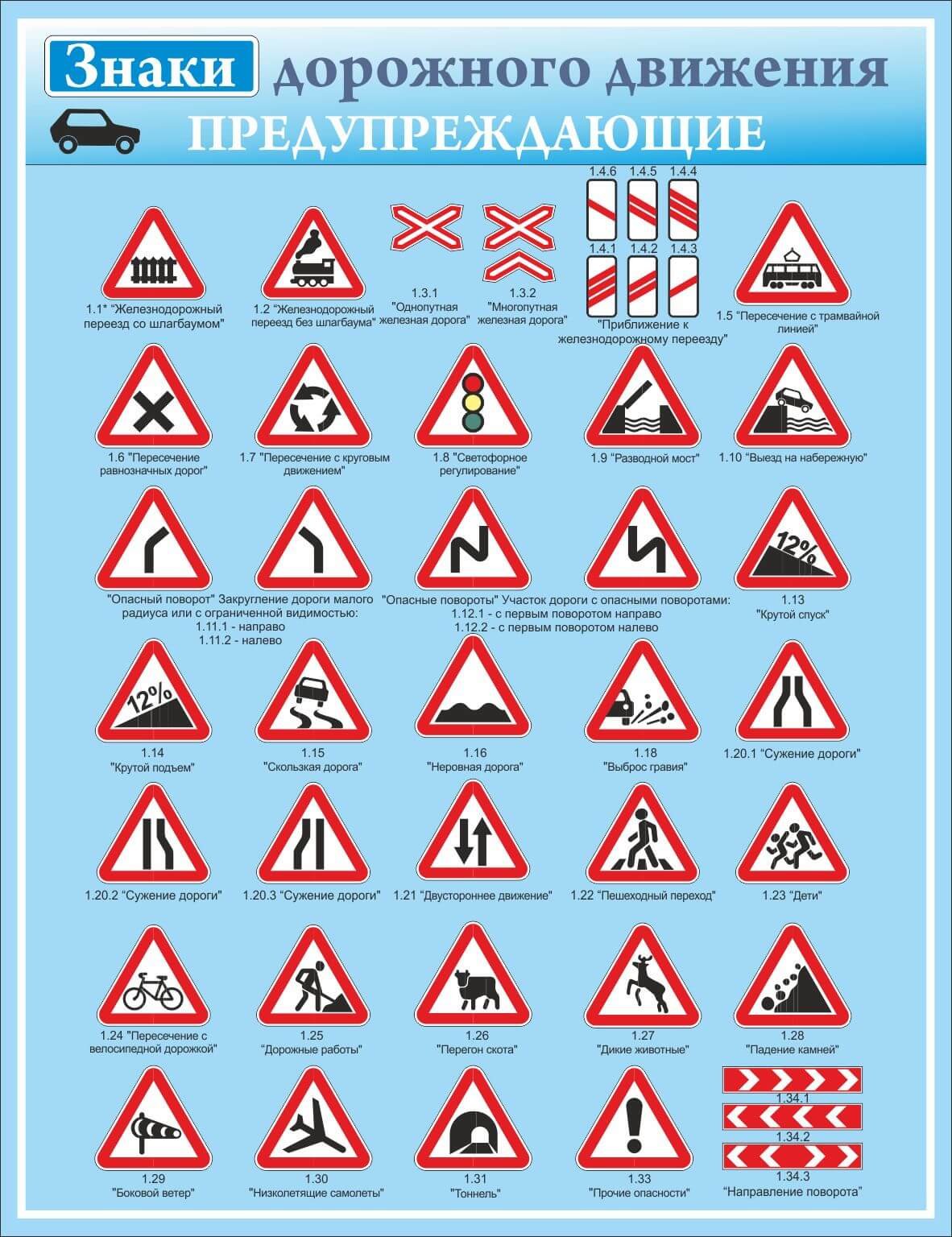 Как выучить знаки дорожного движения. Дорожные знаки. Дорожные знаки ПДД. Дорожные знаки предупреждающие. Знаки дорожнего движение.