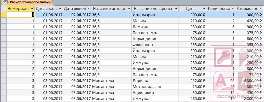 Аптека табле. База данных аптечный склад access. База данных лекарственных препаратов access. БД аптека access. Таблица база данных лекарственные препараты.