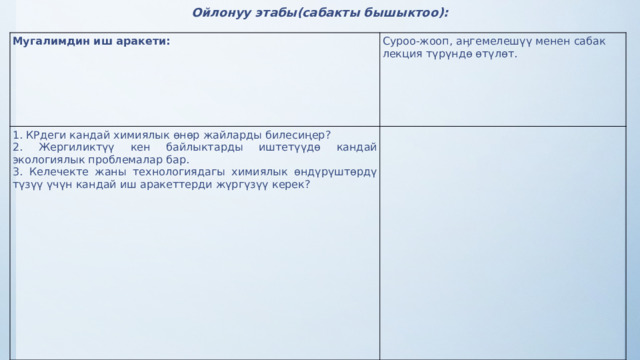 Ойлонуу этабы(сабакты бышыктоо): Мугалимдин иш аракети: Суроо-жооп, аӊгемелешүү менен сабак лекция түрүндө өтүлөт. 1. КРдеги кандай химиялык өнөр жайларды билесиңер? 2. Жергиликтүү кен байлыктарды иштетүүдө кандай экологиялык проблемалар бар. 3. Келечекте жаны технологиядагы химиялык өндүрүштөрдү түзүү үчүн кандай иш аракеттерди жүргүзүү керек? 