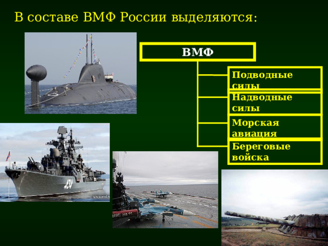 В составе ВМФ России выделяются: ВМФ Подводные силы Надводные силы Морская авиация Береговые войска 