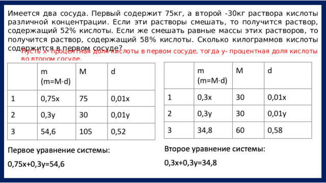 Имеется два сосуда. Первый содержит 75кг, а второй -30кг раствора кислоты различной концентрации. Если эти растворы смешать, то получится раствор, содержащий 52% кислоты. Если же смешать равные массы этих растворов, то получится раствор, содержащий 58% кислоты. Сколько килограммов кислоты содержится в первом сосуде? Пусть х- процентная доля кислоты в первом сосуде, тогда у- процентная доля кислоты во втором сосуде. 