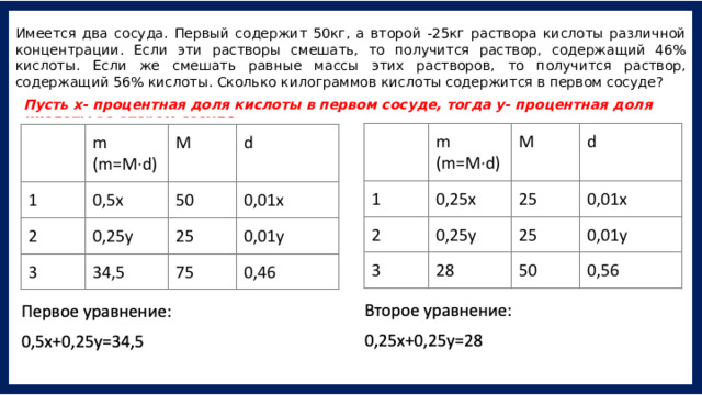 Имеется два сосуда. Первый содержит 50кг, а второй -25кг раствора кислоты различной концентрации. Если эти растворы смешать, то получится раствор, содержащий 46% кислоты. Если же смешать равные массы этих растворов, то получится раствор, содержащий 56% кислоты. Сколько килограммов кислоты содержится в первом сосуде? Пусть х- процентная доля кислоты в первом сосуде, тогда у- процентная доля кислоты во втором сосуде. 