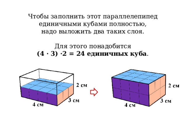 Чтобы заполнить этот параллелепипед единичными кубами полностью, надо выложить два таких слоя. Для этого понадобится (4 · 3) ·2 = 24  единичных куба . 