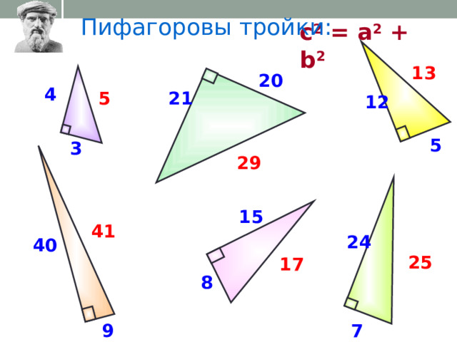Пифагоровы тройки: c 2 = a 2 + b 2 13 20 4 21 5 12 5 3 29 15 41 24 40 25 17 8 7 9 