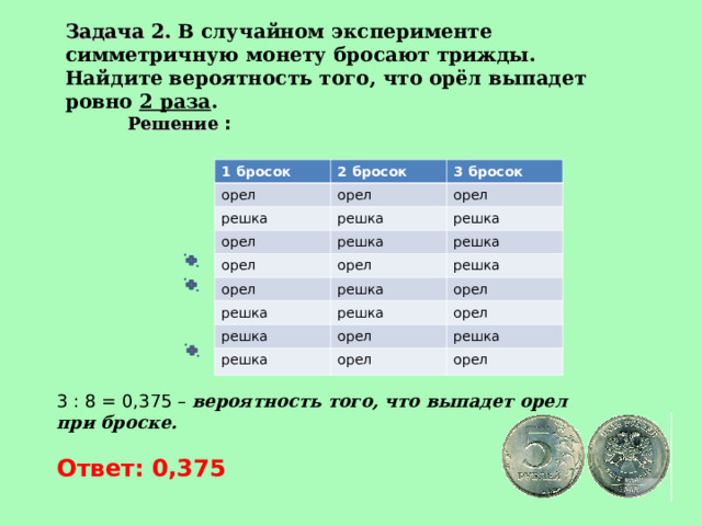 Задача 2.  В случайном эксперименте симметричную монету бросают трижды. Найдите вероятность того, что орёл выпадет ровно 2 раза . Решение : 1 бросок 2 бросок орел орел решка 3 бросок решка орел орел решка решка орел орел орел решка решка решка решка решка орел решка орел орел решка орел решка орел 3 : 8 = 0,375 – вероятность того, что выпадет орел при броске.   Ответ: 0,375 