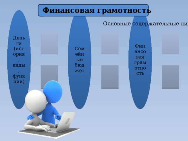 Финансовая грамотность Деньги (история, виды, функции) Семейный бюджет Финансовая грамотность Основные содержательные линии 