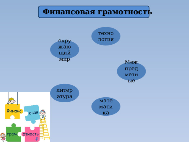 Финансовая грамотность технология окружающий мир Межпредметные литература математика 