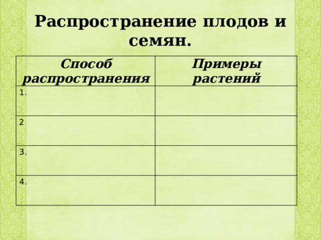 Распространение плодов и семян. Способ распространения  Примеры растений 1. 2 3. 4. 