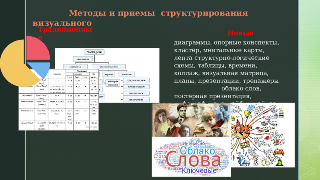 Методы  и  приемы  структурирования  визуального  Традиционные   Новые  диаграммы , опорные  конспекты , кластер , ментальные  карты , лента  структурно - логические  схемы , таблицы , времени , коллаж , визуальная  матрица , планы , презентации , тренажеры   облако  слов , постерная  презентация , инфографика , скрайбинг , эйдос - конспект  