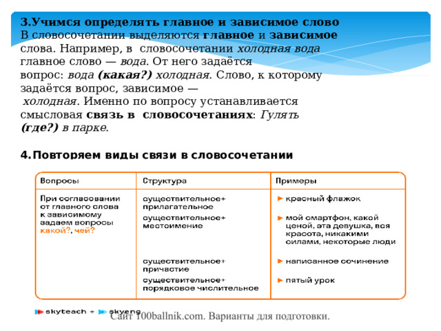 Учимся определять  главное  и  зависимое  слово В  словосочетании  выделяются  главное  и  зависимое  слова. Например,  в  словосочетании  холодная  вода  главное слово  —  вода .  От  него  задаётся вопрос:  вода  (какая?)  холодная .  Слово,  к  которому задаётся  вопрос,  зависимое  — холодная .  Именно  по  вопросу  устанавливается  смысловая  связь в  словосочетаниях :  Гулять  (где?) в  парке. Повторяем  виды связи в словосочетании Основными  видами  связи  в  словосочетаниях  являются  согласование,  управление  и  примыкание. Согласование 