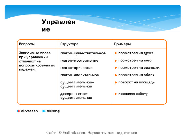 Управление 