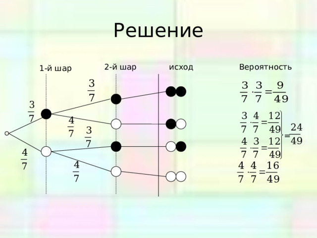 Решение исход Вероятность 2-й шар 1-й шар = 