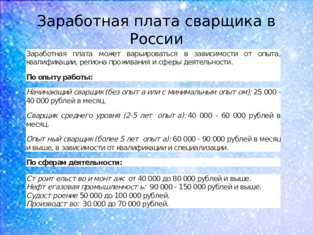 Заработная плата сварщика в России 