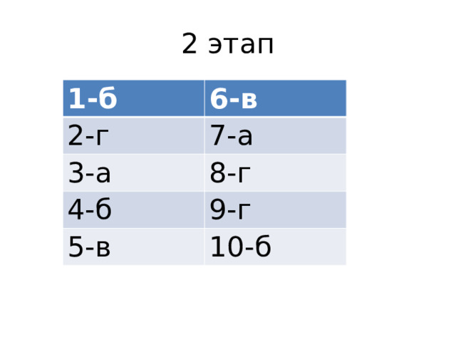 2 этап 1-б 6-в 2-г 7-а 3-а 8-г 4-б 9-г 5-в 10-б 