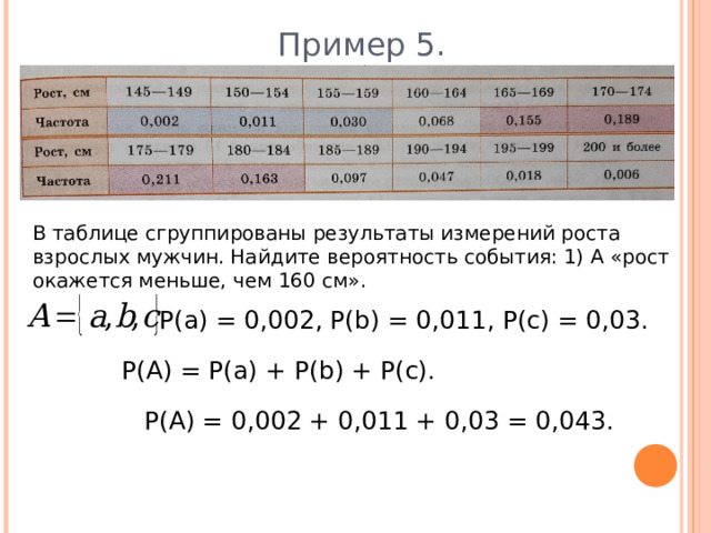 Пример 5. В таблице сгруппированы результаты измерений роста взрослых мужчин. Найдите вероятность события: 1) А «рост окажется меньше, чем 160 см». Р(а) = 0,002, Р( b ) = 0,011, Р(с) = 0,03. Р(А) = Р(а) + Р( b ) + Р(с). Р(А) = 0,002 + 0,011 + 0,03 = 0,043. 