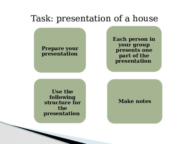 Task: presentation of a house Each person in your group presents one part of the presentation Prepare your presentation Make notes Use the following structure for the presentation 