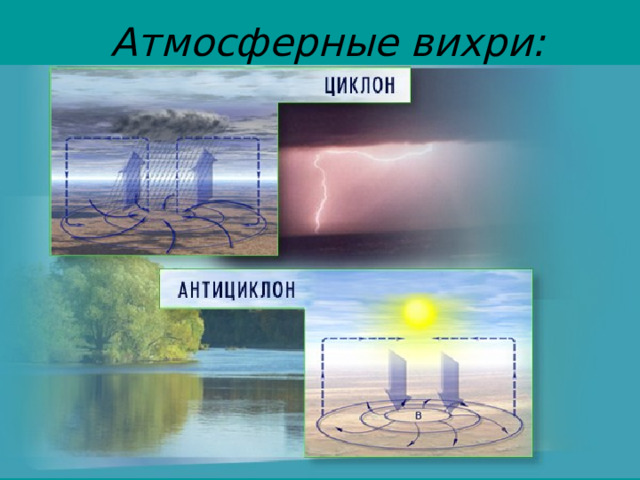 Атмосферные вихри: 