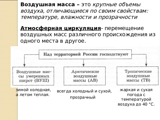 Воздушная масса – это крупные объемы воздуха, отличающиеся по своим свойствам: температуре, влажности и прозрачности Атмосферная циркуляция - перемещение воздушных масс различного происхождения из одного места в другое. зимой холодная, а летом теплая. жаркая и сухая погода с температурой воздуха до 40 °С. всегда холодный и сухой, прозрачный 